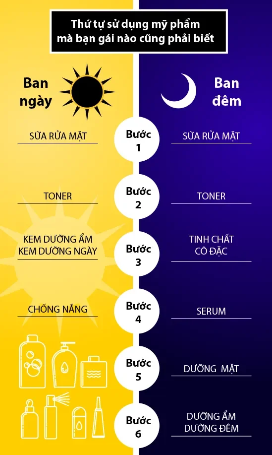 Xây Dựng Quy Trình Chăm Sóc Da Ban Ngày và Ban Đêm Cho Da Khô