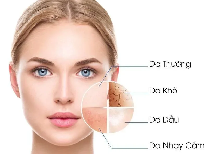 "Giải Mã" Làn Da: Bước Đầu Tiên Quan Trọng Nhất